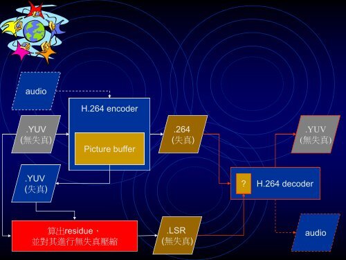 ä¸è¼ - åæºå¤§å­¸è³è¨å·¥ç¨å­¸ç³»