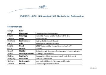 ENERGY LUNCH, 14.Novembert 2012, Media ... - Eco World Styria