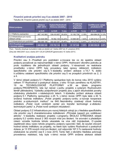 VÃ½roÄnÃ­ zprÃ¡va OPPI 2010 - CzechInvest