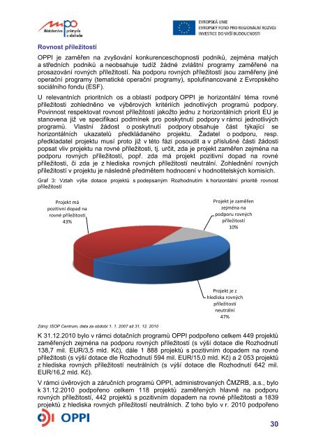 VÃ½roÄnÃ­ zprÃ¡va OPPI 2010 - CzechInvest