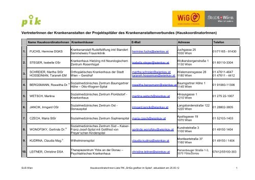 Ansprechpersonen der KrankenhÃ¤user