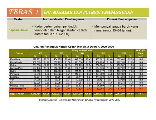 Laporan Publisiti Awal - ePublisiti