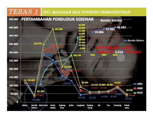 Laporan Publisiti Awal - ePublisiti