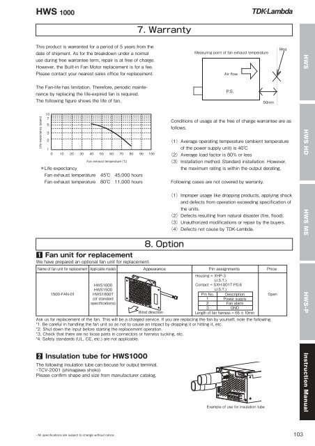 HWS Series - TDK-Lambda