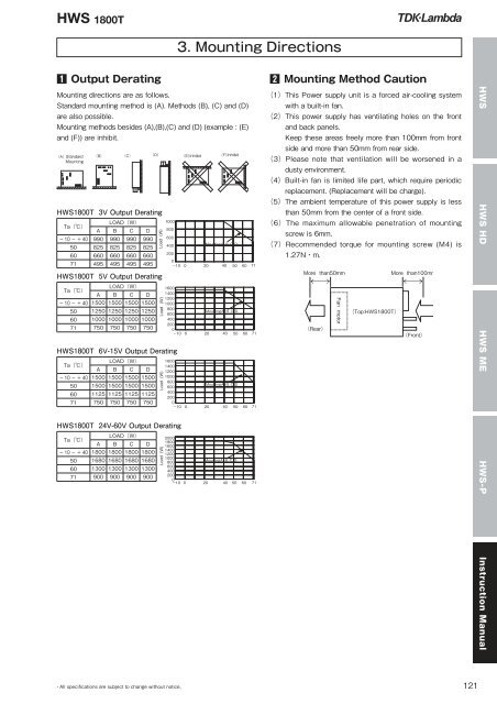 HWS Series - TDK-Lambda