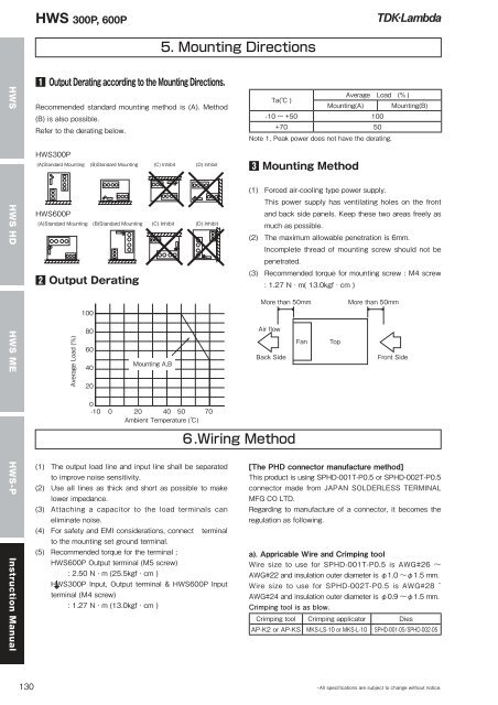 HWS Series - TDK-Lambda