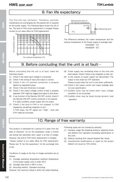 HWS Series - TDK-Lambda