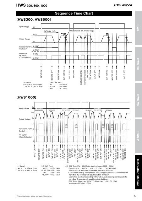 HWS Series - TDK-Lambda