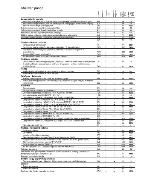 Multivan - Moller Auto Alytus