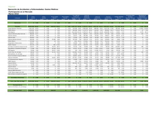 Actua74 - CNSF