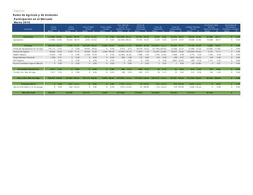 Actua74 - CNSF