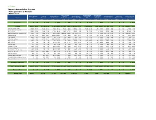 Actua74 - CNSF