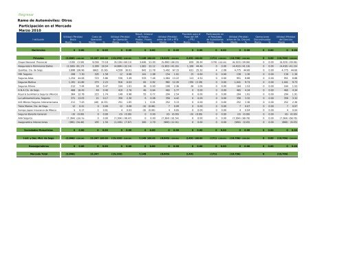 Actua74 - CNSF