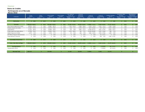 Actua74 - CNSF