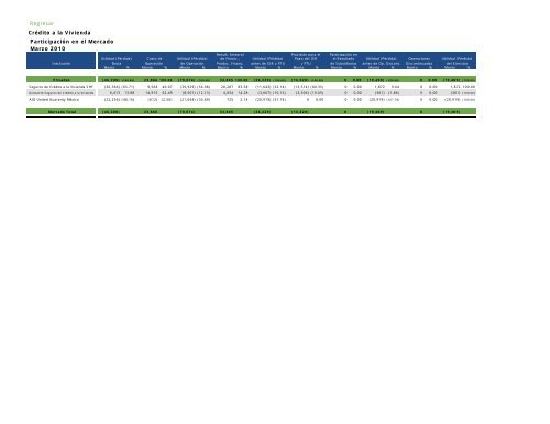 Actua74 - CNSF