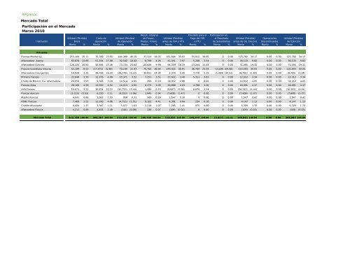 Actua74 - CNSF