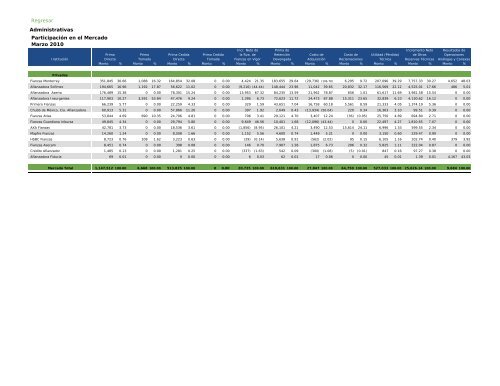 Actua74 - CNSF