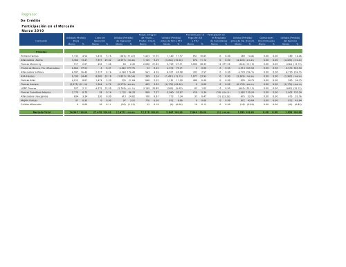 Actua74 - CNSF