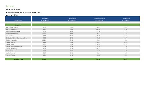 Actua74 - CNSF