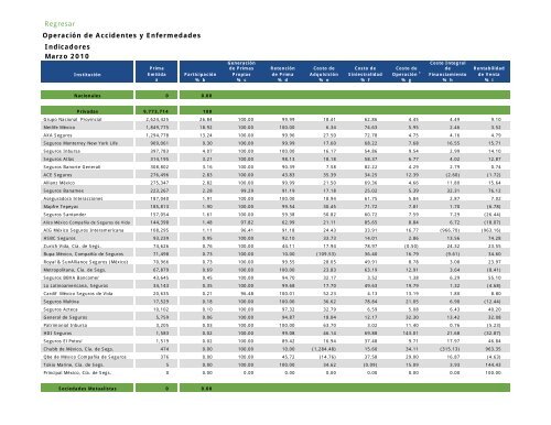 Actua74 - CNSF