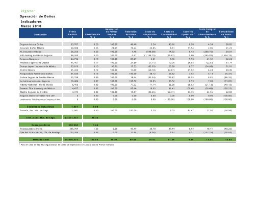 Actua74 - CNSF