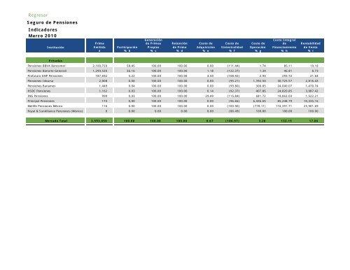 Actua74 - CNSF