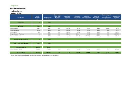 Actua74 - CNSF