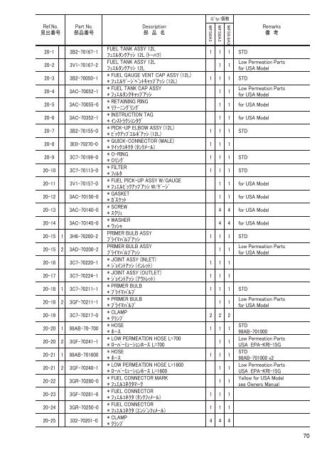 MFS6A3 8A3 9.8A3 - Tohatsu