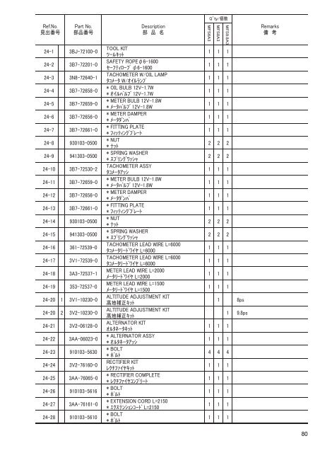 MFS6A3 8A3 9.8A3 - Tohatsu