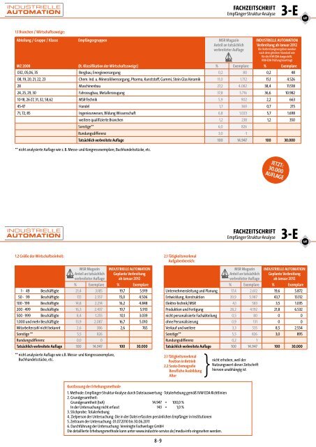 Mediadaten 2012 - Vereinigte Fachverlage GmbH