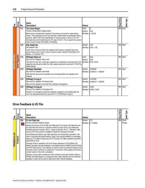 PowerFlex 750-Series AC Drives User Manual