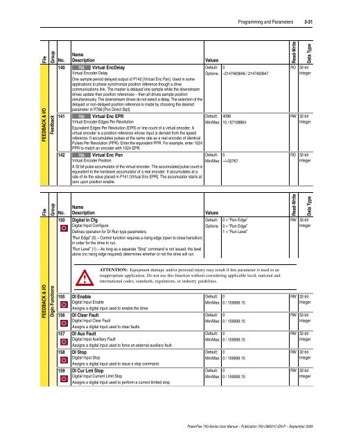 PowerFlex 750-Series AC Drives User Manual