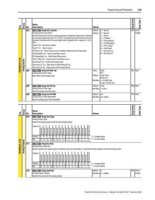 PowerFlex 750-Series AC Drives User Manual