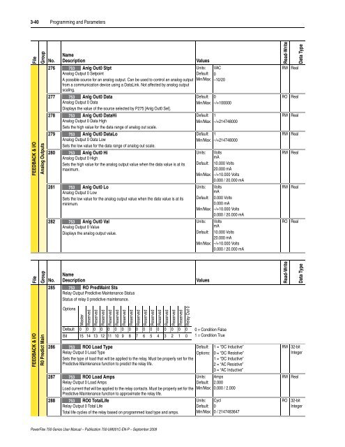 PowerFlex 750-Series AC Drives User Manual