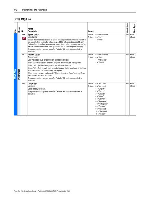 PowerFlex 750-Series AC Drives User Manual