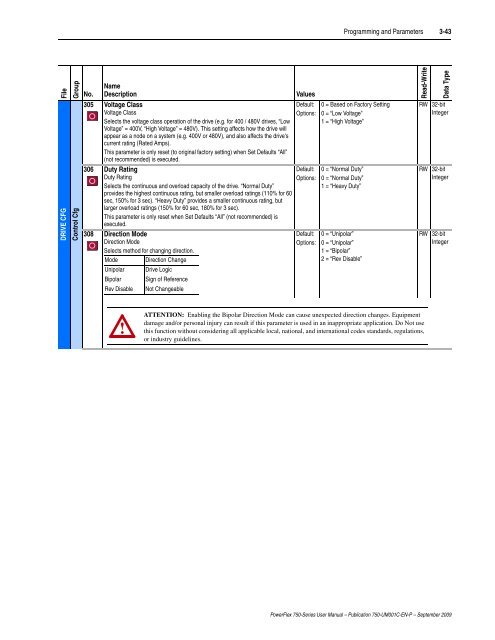 PowerFlex 750-Series AC Drives User Manual