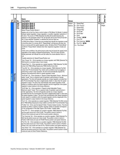 PowerFlex 750-Series AC Drives User Manual