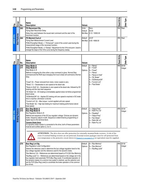 PowerFlex 750-Series AC Drives User Manual