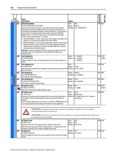 PowerFlex 750-Series AC Drives User Manual