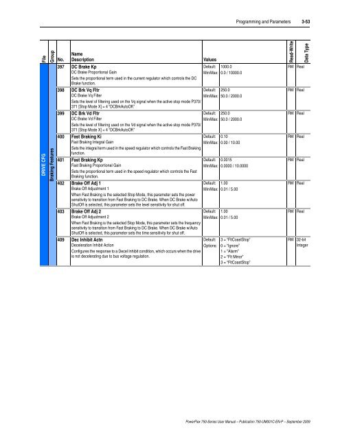 PowerFlex 750-Series AC Drives User Manual