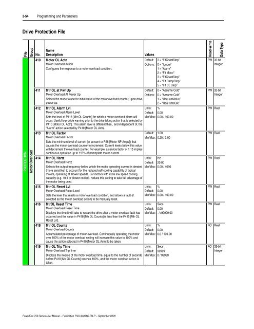 PowerFlex 750-Series AC Drives User Manual