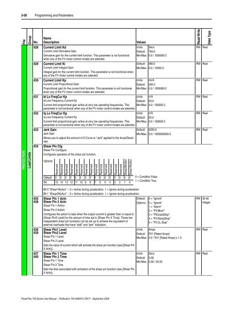 PowerFlex 750-Series AC Drives User Manual