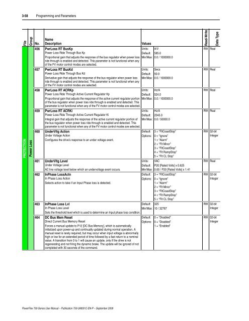 PowerFlex 750-Series AC Drives User Manual