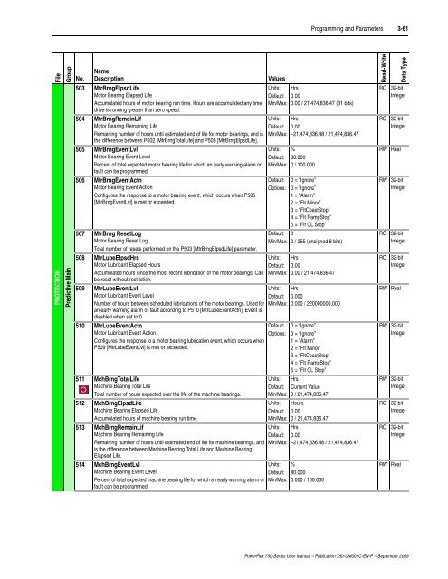 PowerFlex 750-Series AC Drives User Manual