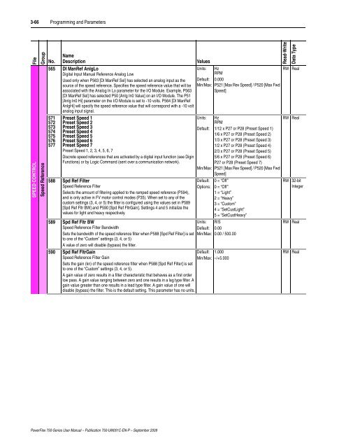 PowerFlex 750-Series AC Drives User Manual