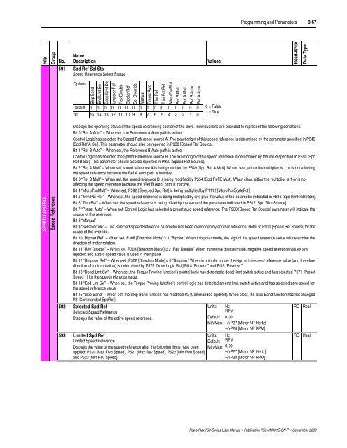 PowerFlex 750-Series AC Drives User Manual