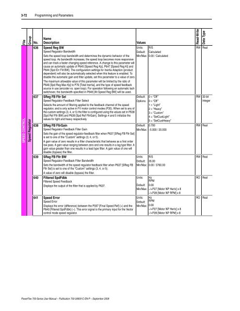 PowerFlex 750-Series AC Drives User Manual