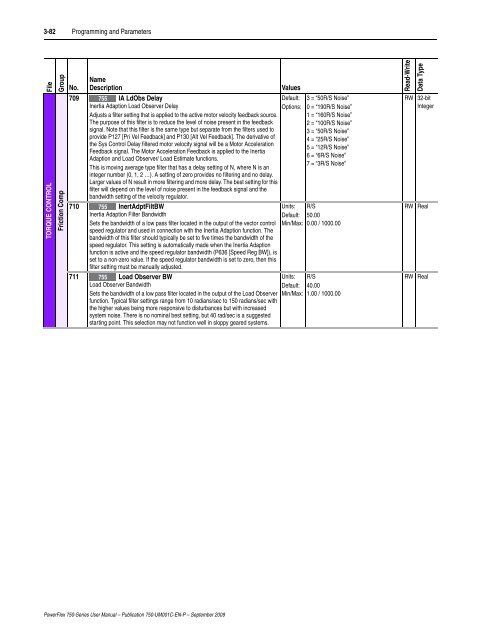 PowerFlex 750-Series AC Drives User Manual