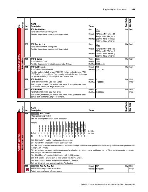 PowerFlex 750-Series AC Drives User Manual