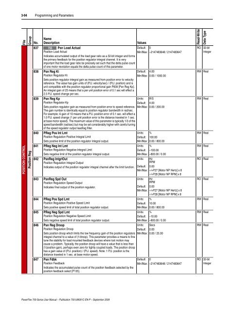 PowerFlex 750-Series AC Drives User Manual